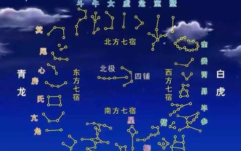 二十八星宿查对表