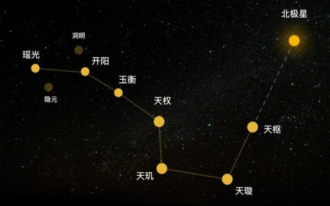 北斗九星君宝诰